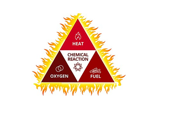 Fire Triangle Carus Chemical OSHA Violation